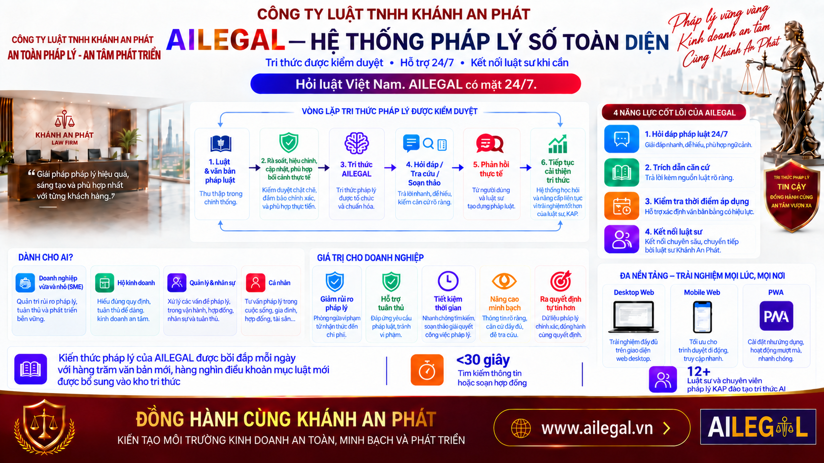AILEGAL — Trợ lý AI pháp lý Việt Nam
